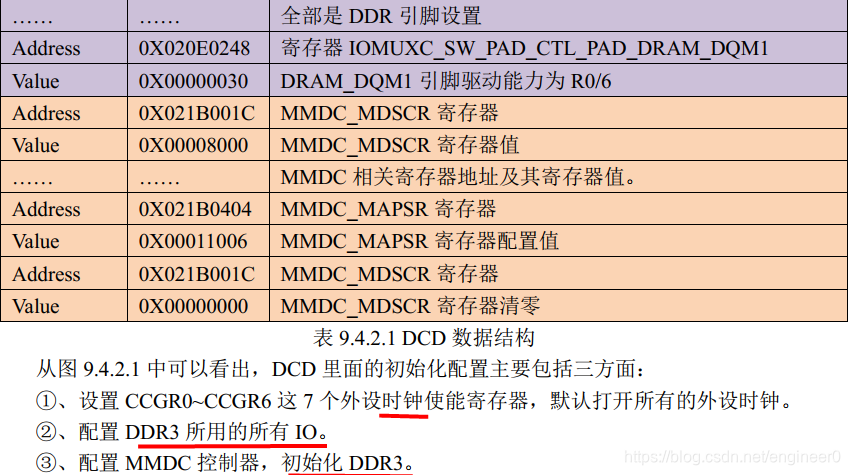 imx6ull的uboot的emmc配置_开发板_07