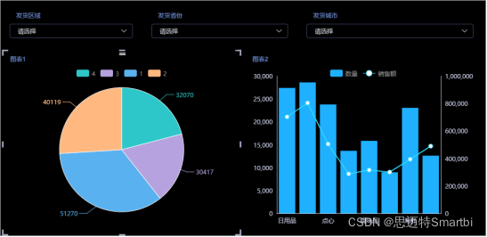 zabbix仪表板个性化_数据分析