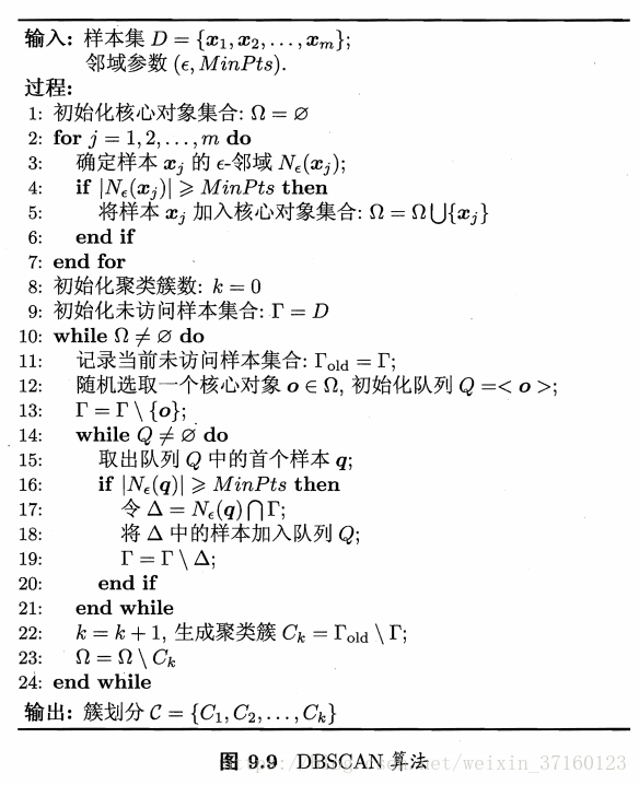 AGNES算法的基本步骤_聚类算法_02