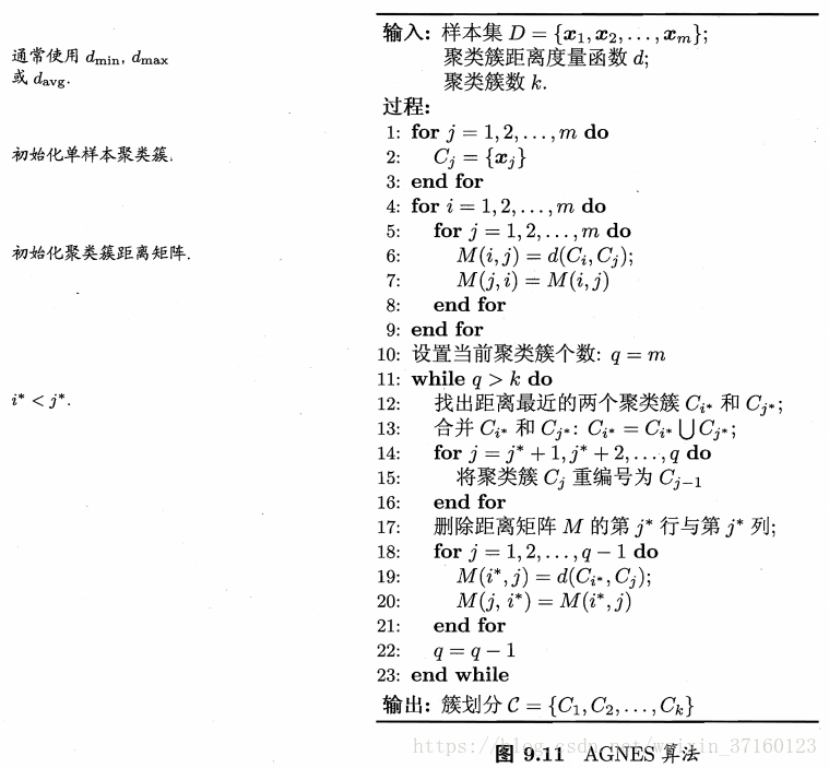 AGNES算法的基本步骤_周志华 机器学习_04