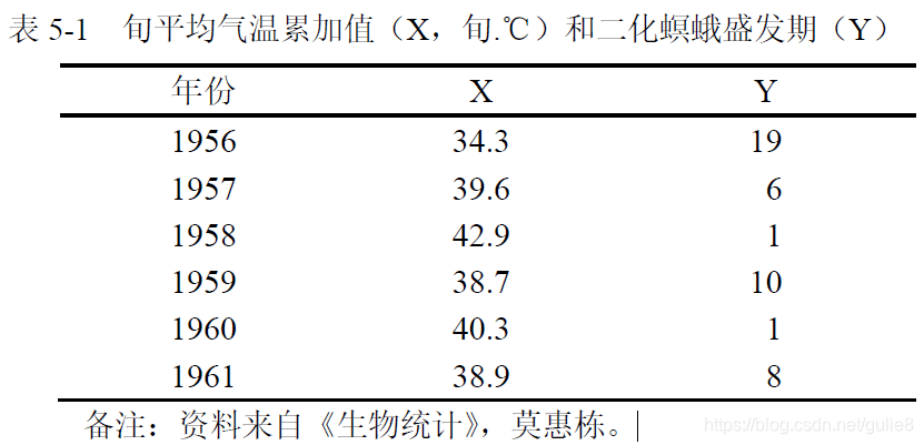 季节模型预测python_方差分析