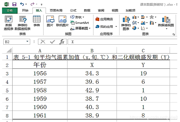 季节模型预测python_方差分析_02