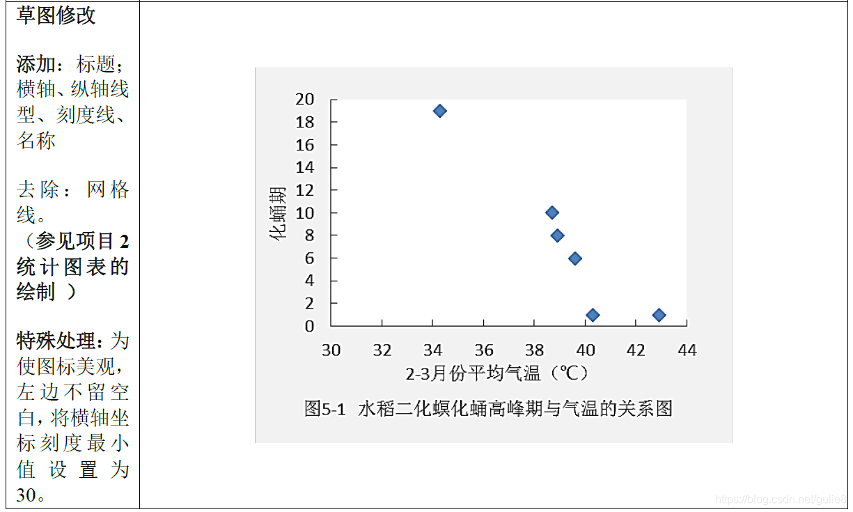 季节模型预测python_季节模型预测python_05