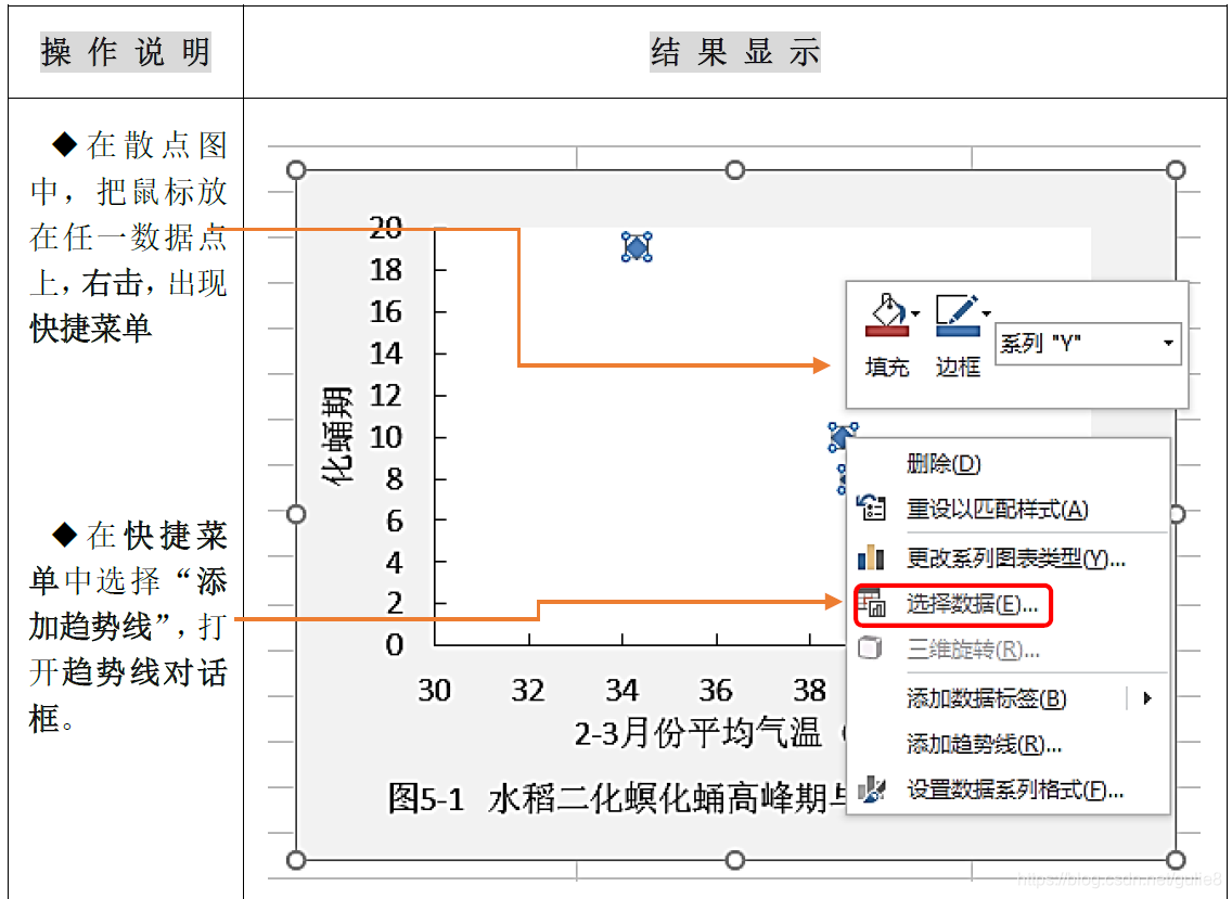 季节模型预测python_双引号_09