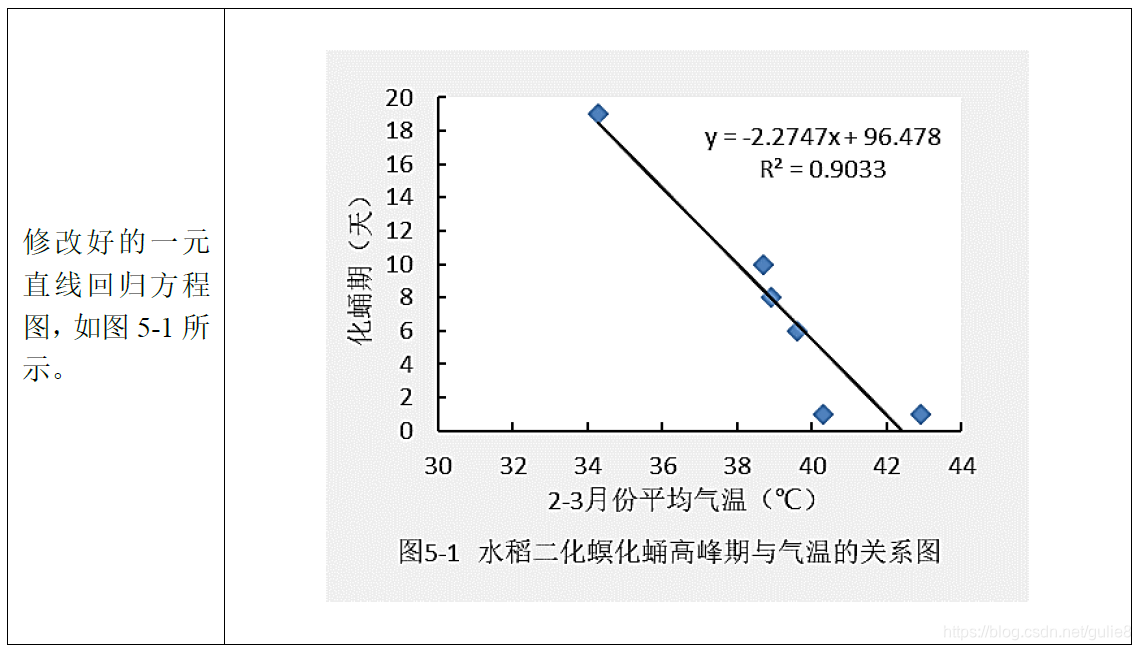 季节模型预测python_双引号_11