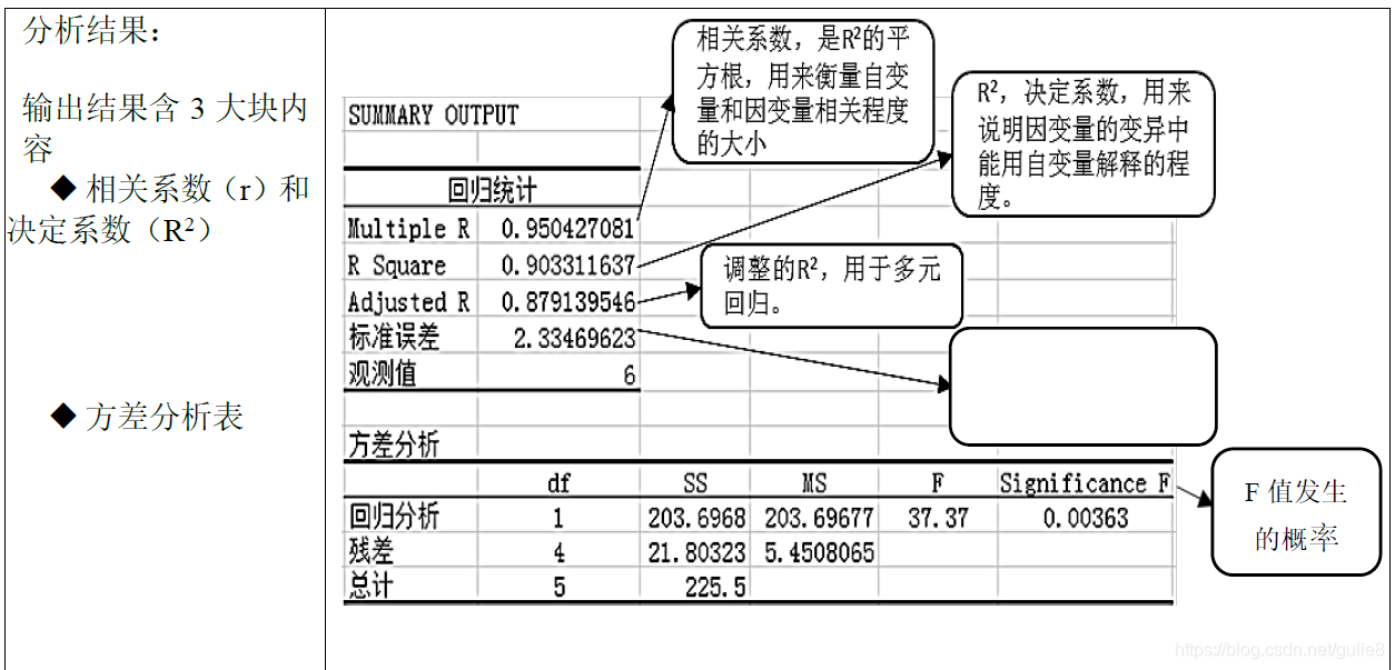 季节模型预测python_方差分析_17