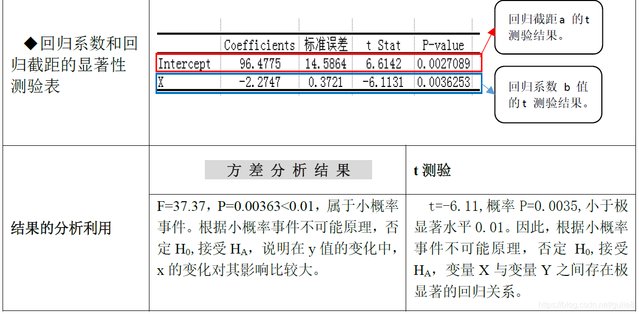 季节模型预测python_季节模型预测python_18