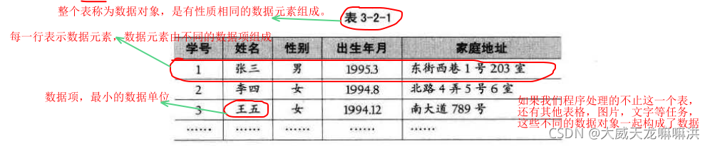 数据结构与算法833_数据结构_05