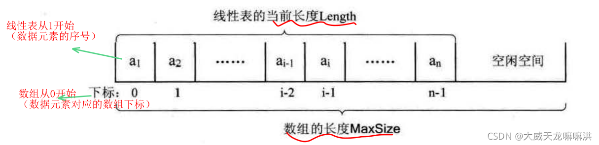 数据结构与算法833_数据_14