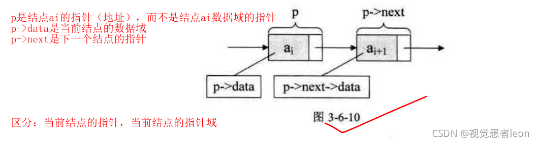 数据结构与算法833_数据结构_24