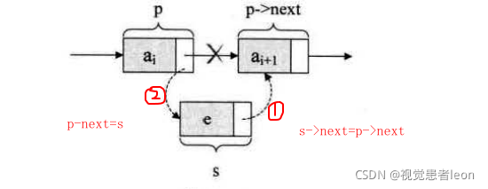 数据结构与算法833_数据_28