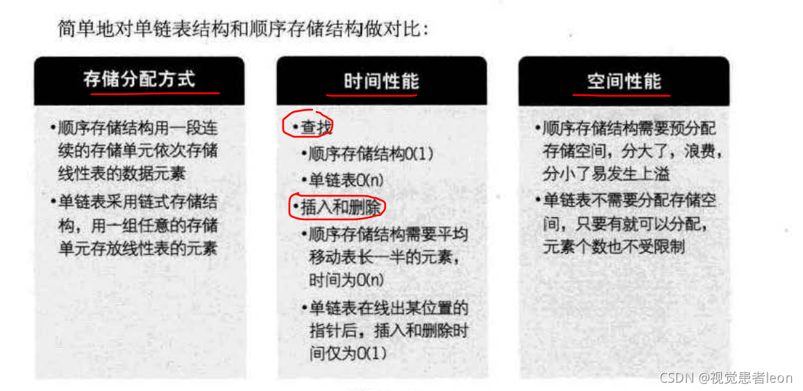 数据结构与算法833_数据结构与算法833_33