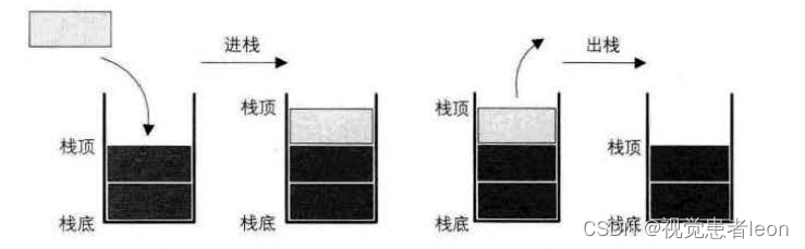 数据结构与算法833_数据_49