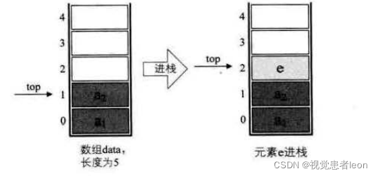 数据结构与算法833_线性表_52