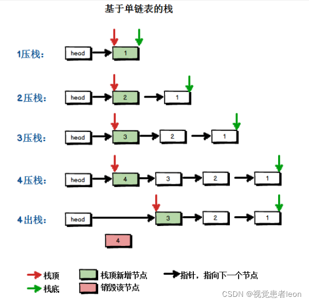 数据结构与算法833_数据结构与算法833_54