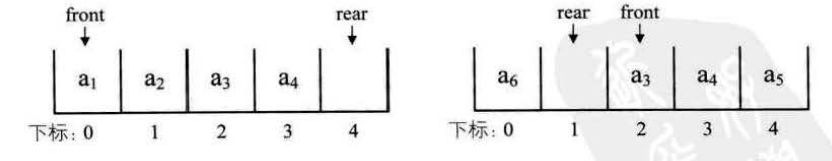 数据结构与算法833_线性表_65