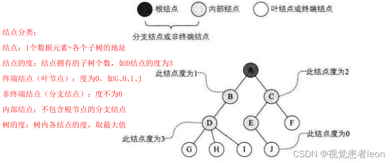 数据结构与算法833_数据结构_81