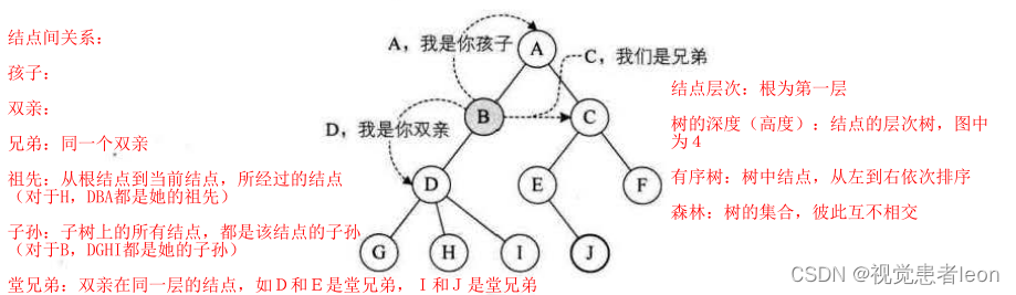 数据结构与算法833_数据结构_82