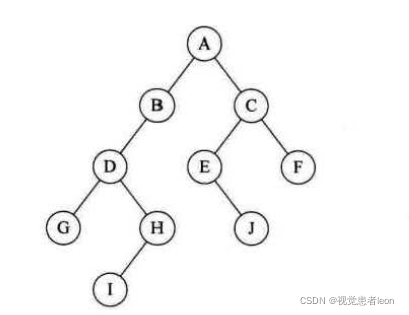 数据结构与算法833_数据_85