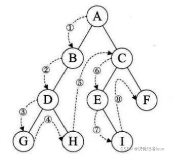 数据结构与算法833_数据_98