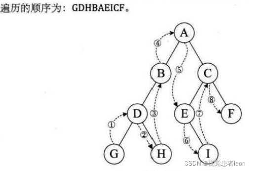 数据结构与算法833_数据_99