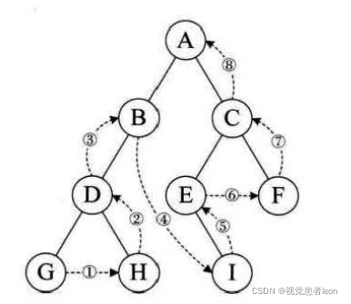 数据结构与算法833_数据结构与算法833_100