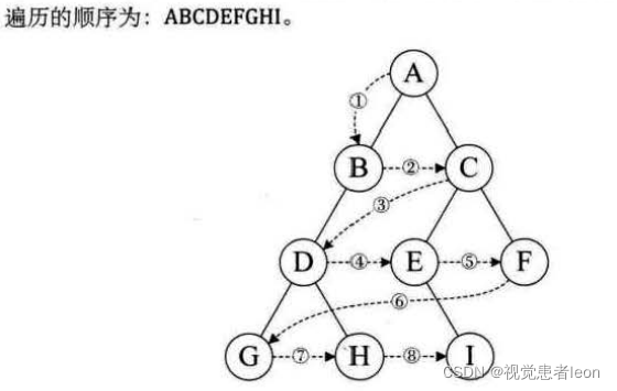 数据结构与算法833_数据结构_101