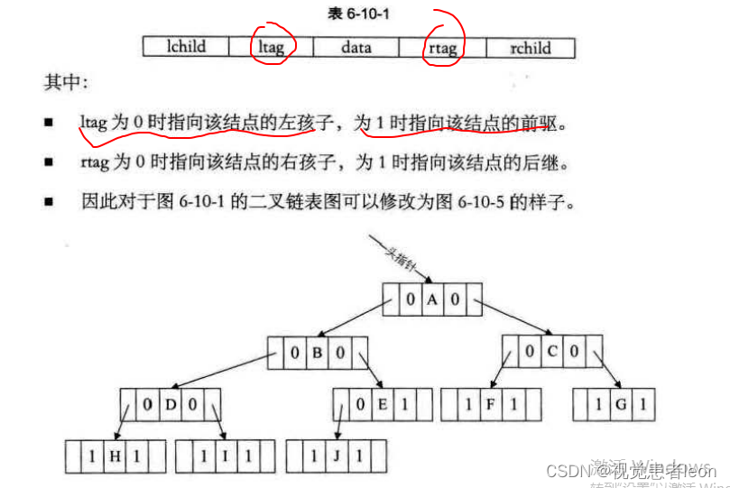 数据结构与算法833_数据结构与算法833_107