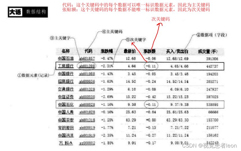 数据结构与算法833_数据_108