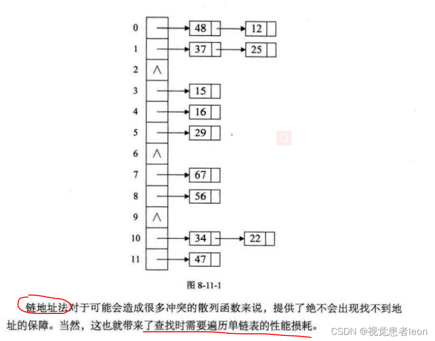 数据结构与算法833_线性表_122