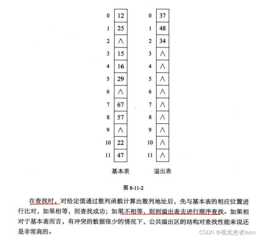 数据结构与算法833_数据_123