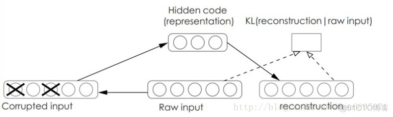 python数学建模如何消除自相关性_协方差_04