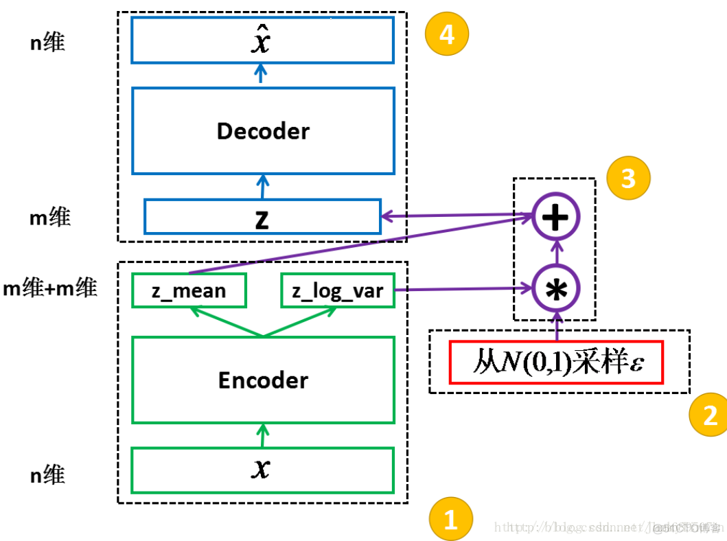 python数学建模如何消除自相关性_python数学建模如何消除自相关性_06