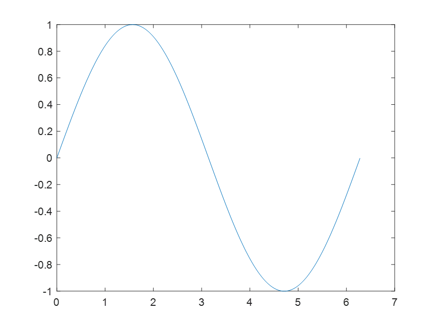 matlab imagesc横纵比例_子图