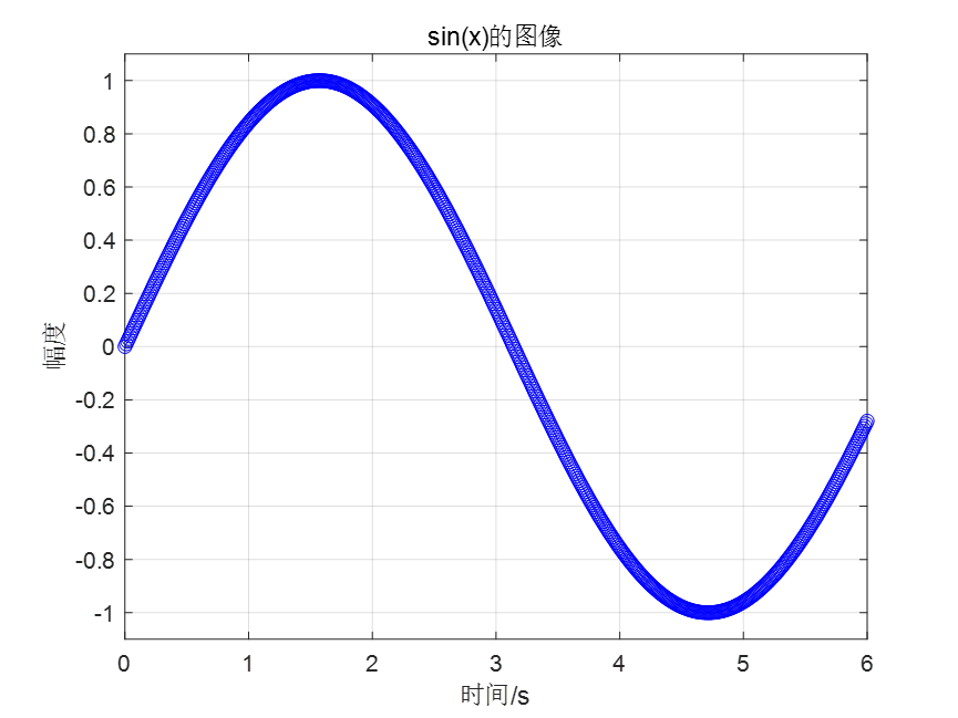 matlab imagesc横纵比例_坐标轴_06