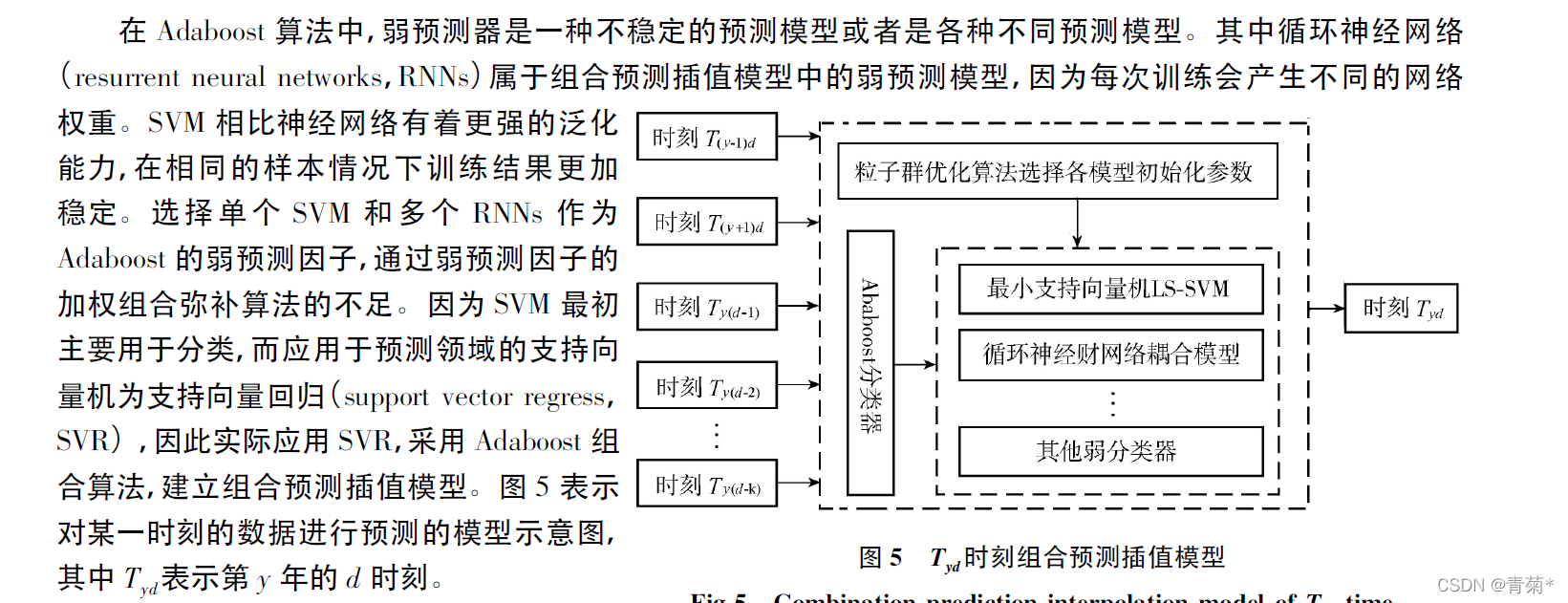 洪水趋势预测分析Python_数据_06