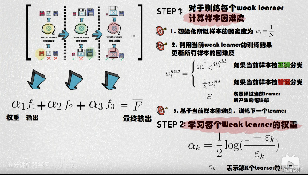 洪水趋势预测分析Python_数据_11