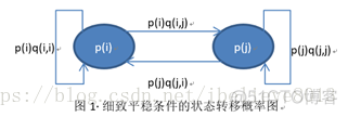 贝叶斯mcmc算法python代码_马尔科夫链