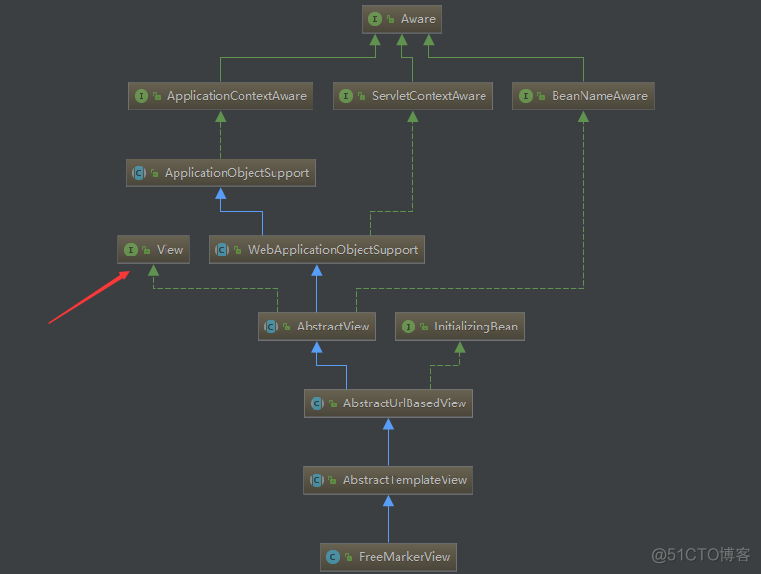 springmvc html 视图解析器_MVC