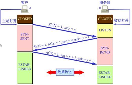 lvs无法转发_java_05