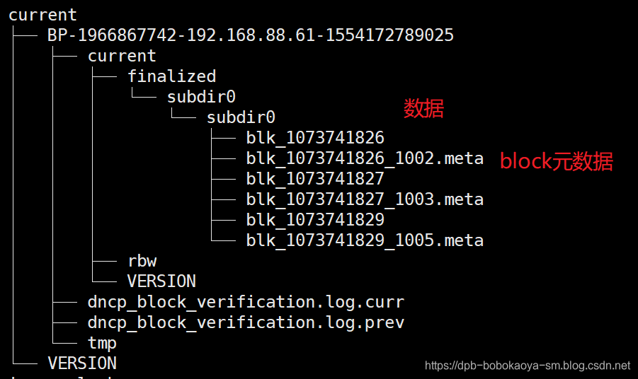 apache hadoop 怎么修改运行内存_元数据_07