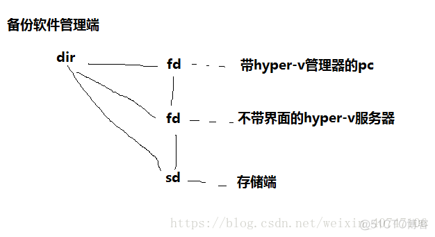 用代码开启虚拟化_用代码开启虚拟化