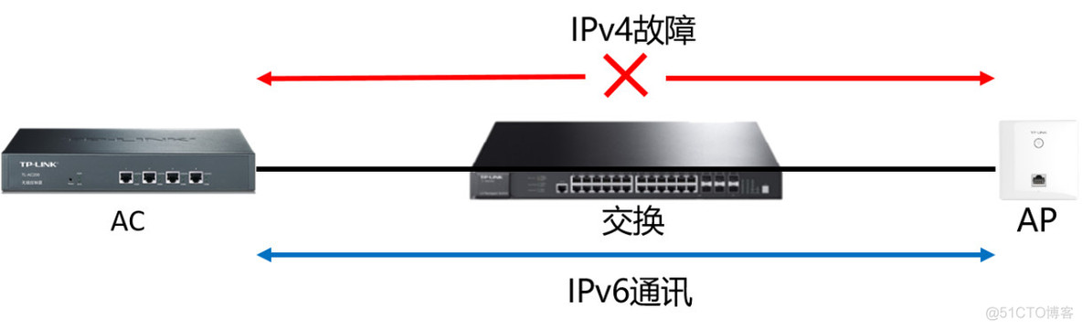 tplink支持mesh_网络协议_03