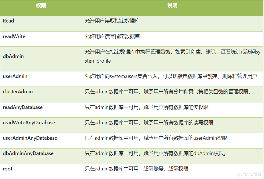 mongoDB数据库安全加固及测评_等保测评_06