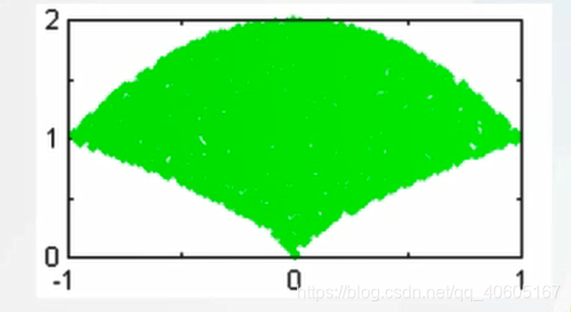 序列蒙特卡洛建模 python_随机数_10