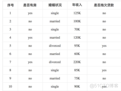 机器学习基尼系数的公式_算法_06