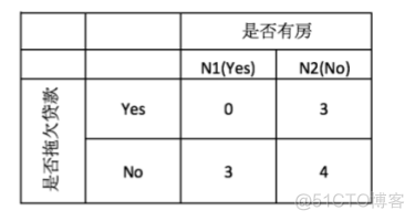 机器学习基尼系数的公式_决策树_07