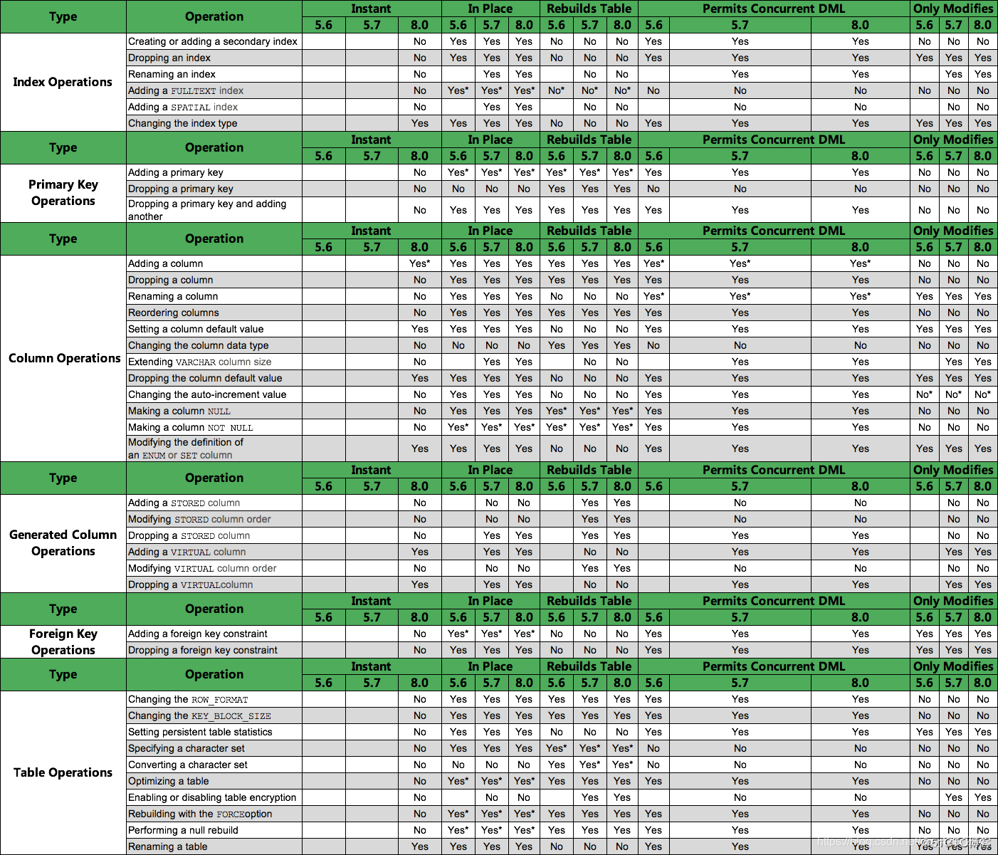 mysql 列加 key_数据