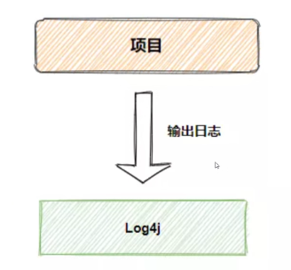 java Logger 怎么输出GBK_Java