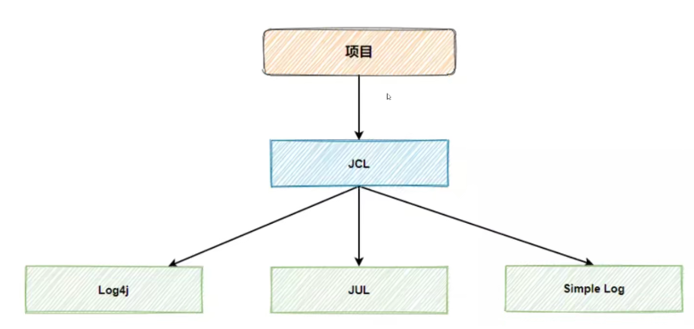 java Logger 怎么输出GBK_java Logger 怎么输出GBK_02